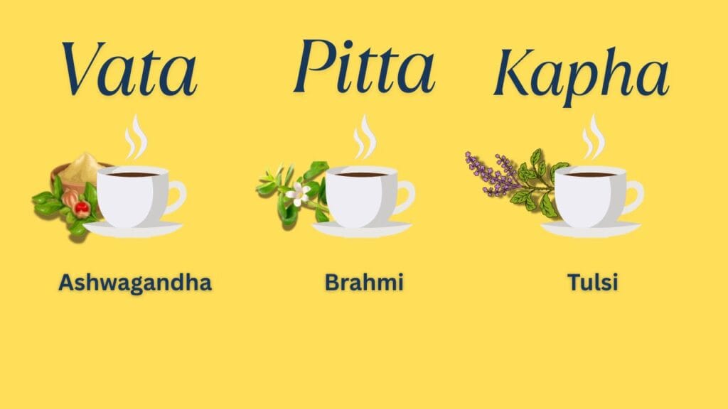 teas for balancing Vata, Pitta , Kapha