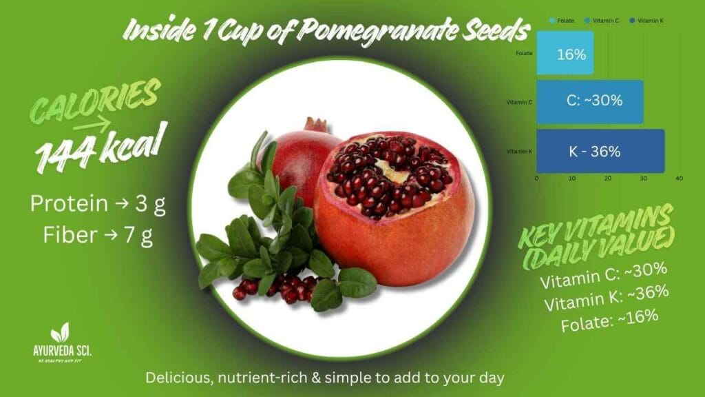 Health Benefits of Eating Pomegranate